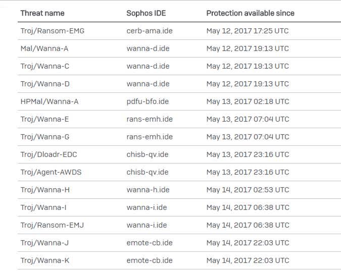 Sophos Intercept X